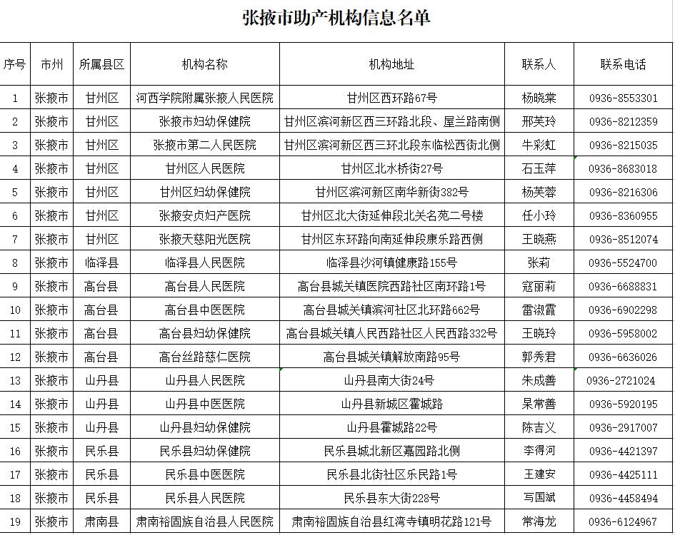 张掖市助产机构名单及信息公示