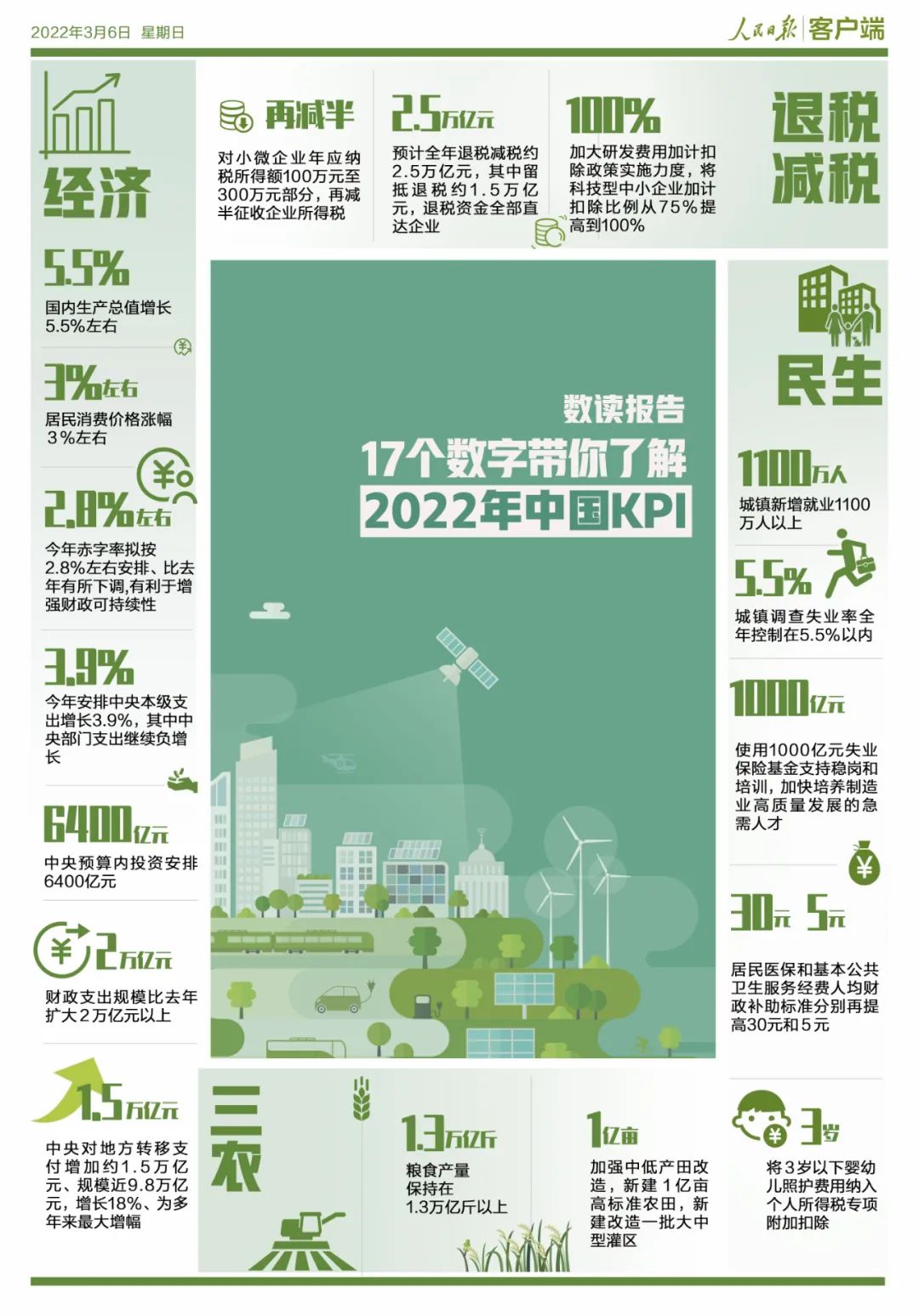 张掖市自然资源局 数读报告！17个数字带你了解2022年中国kpi