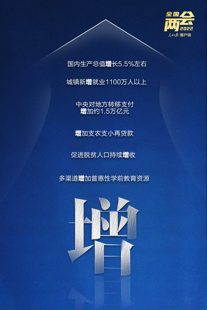 张掖市自然资源局-划重点！10个关键字读懂政府工作报告