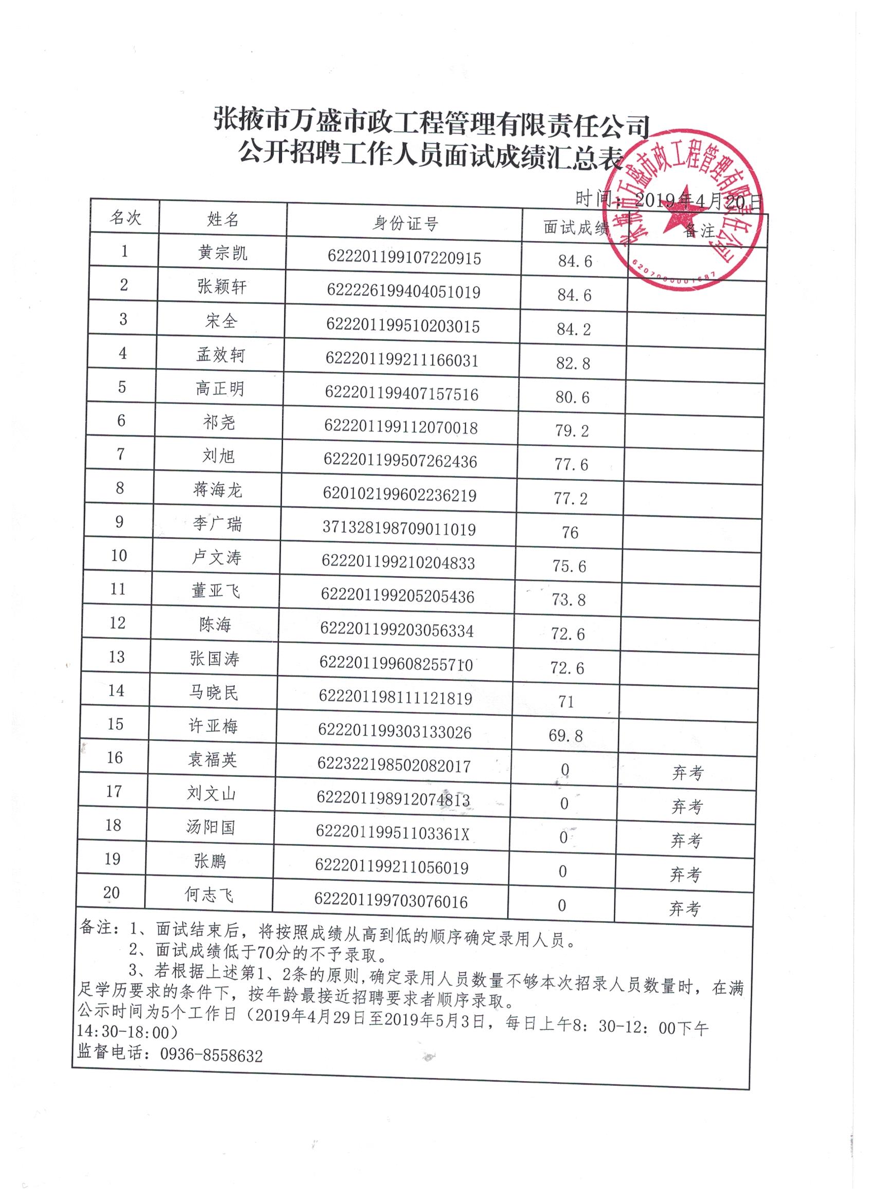 万盛市经济开发区gdp_四川省人民政府-(3)