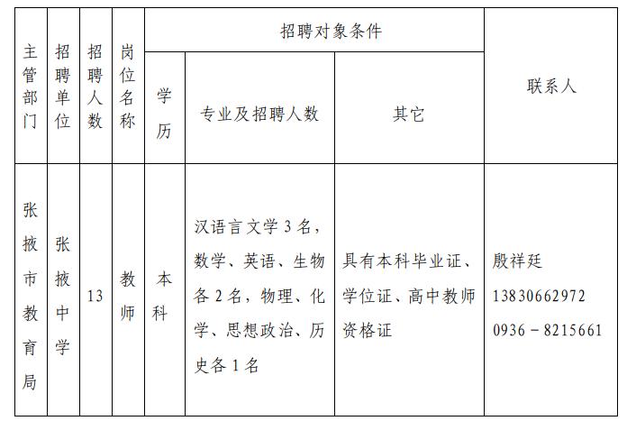 2021年甘肃张掖中学招聘公费师范生13人公告