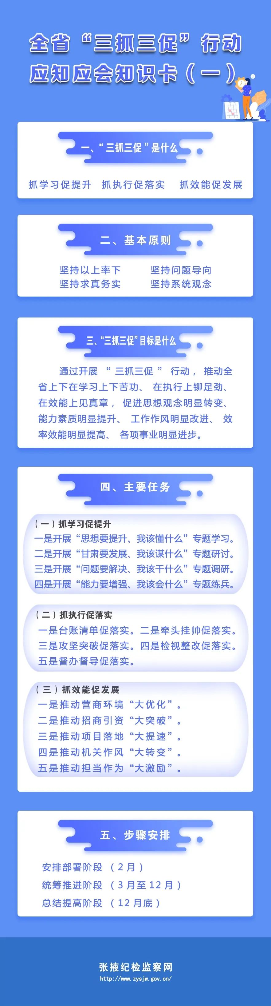 张掖档案信息网