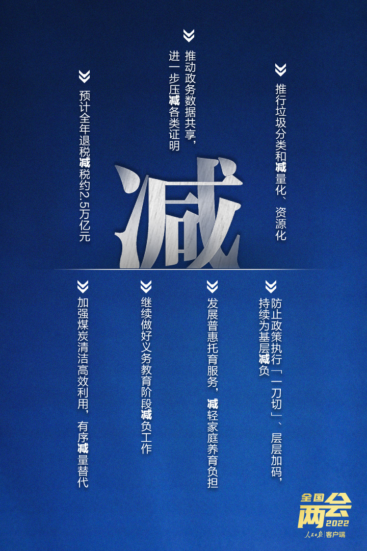 张掖市史志办-划重点！10个关键字读懂政府工作报告