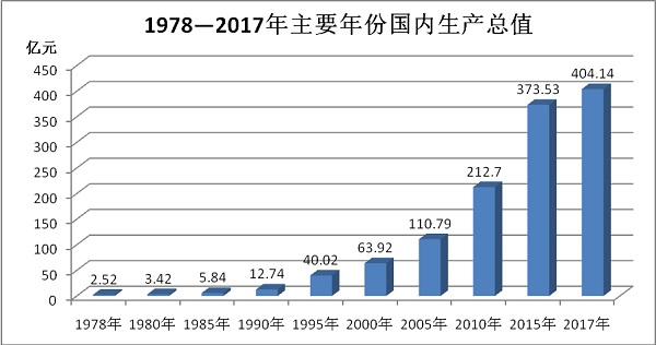 张掖市市经济总量_经济全球化
