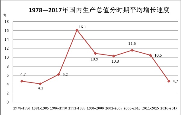 张掖市市经济总量_经济全球化