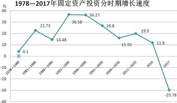 张掖市市经济总量_经济全球化(2)