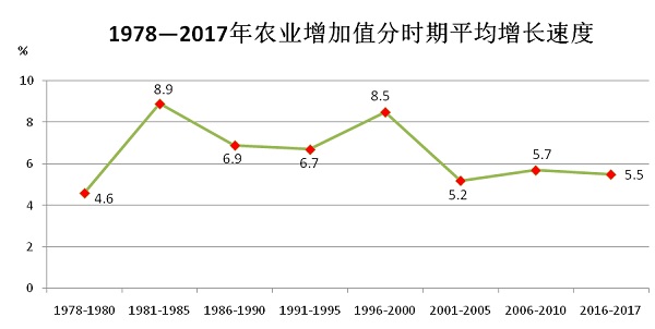 张掖市市经济总量_经济全球化