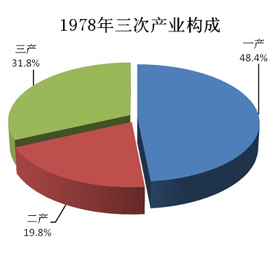 张掖市市经济总量_经济全球化(2)
