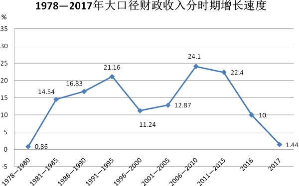 张掖市市经济总量_经济全球化(2)