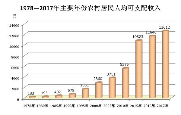 张掖市市经济总量_经济全球化
