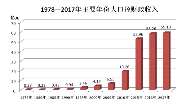 张掖市市经济总量_经济全球化(2)