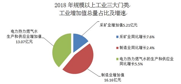张掖市市经济总量_经济全球化
