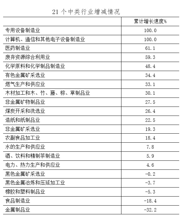 张掖市市经济总量_经济全球化(2)