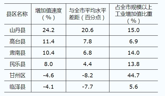 张掖GDP2020年_新疆2020年实现地区生产总值 GDP 13797.58亿元(2)