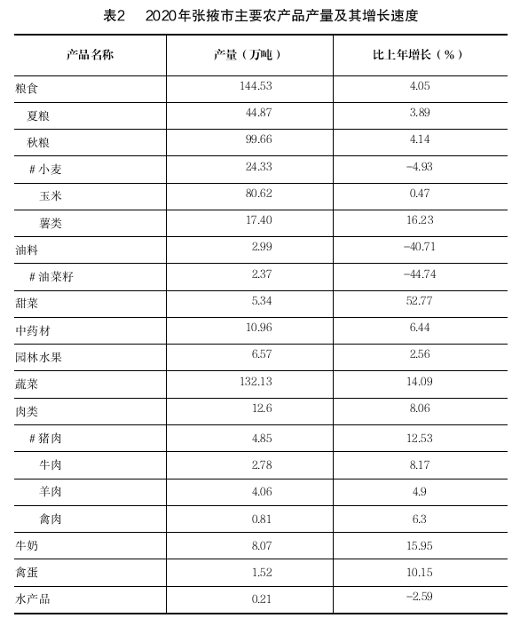 张掖GDP2020年_新疆2020年实现地区生产总值 GDP 13797.58亿元