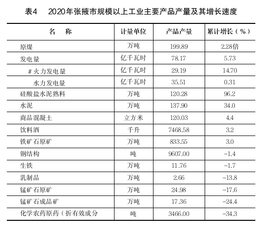 张掖GDP2020年_新疆2020年实现地区生产总值 GDP 13797.58亿元