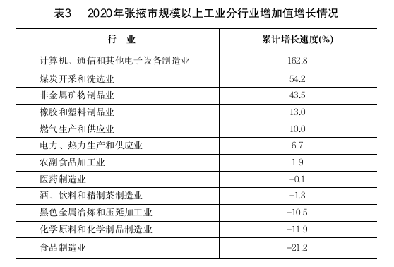 张掖GDP2020年_新疆2020年实现地区生产总值 GDP 13797.58亿元