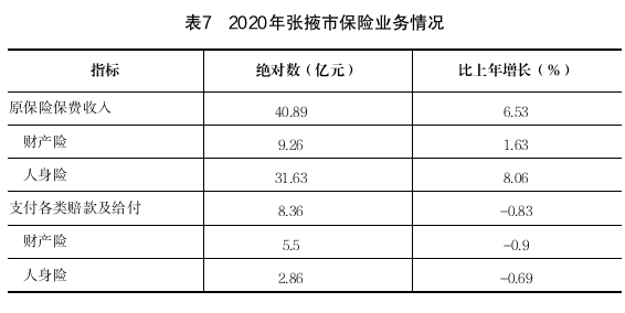 张掖GDP2020年_新疆2020年实现地区生产总值 GDP 13797.58亿元(2)