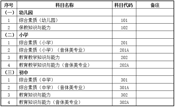 甘肃省2022年下半年中小学教师资格考试（笔试）报名公告