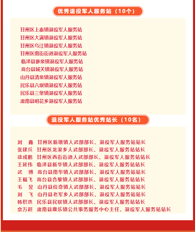 张掖市退役军人事务局-喜报‖张掖市退役军人事务局 通报表扬一批先进