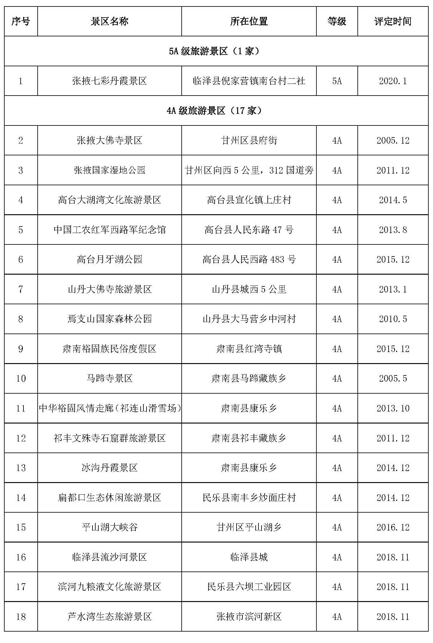 张掖市a级旅游景区一览表